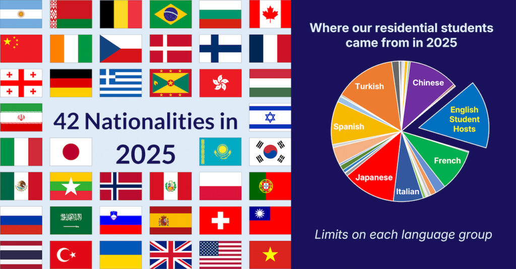 DS_nationalities_2026_1280_comp 2025 Nationalities - Flags and pie chart