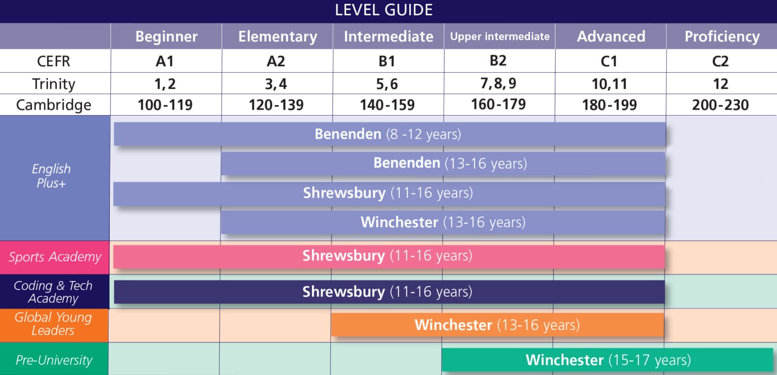 LearningEnglish_CEFRguide_26_comp English levels guide for 2026 courses in 2026 with CEFR and Trinity and Cambridge score bands
