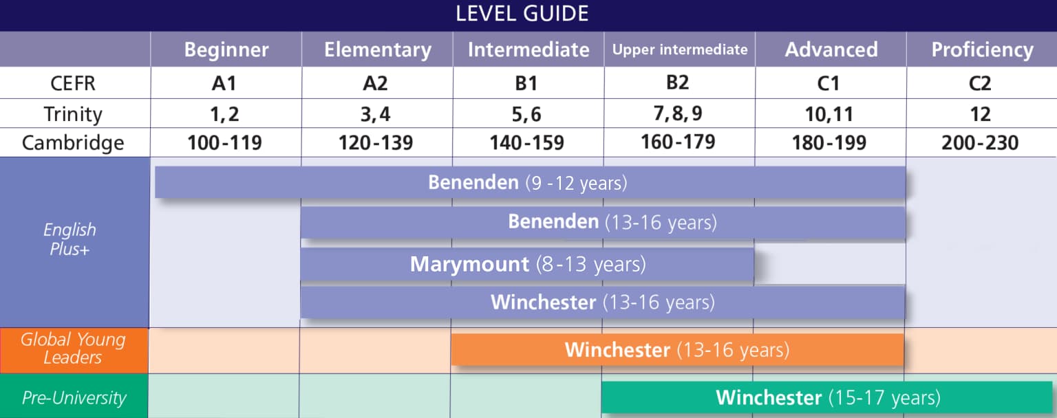 Discovery Summer residential course CEFR level guide